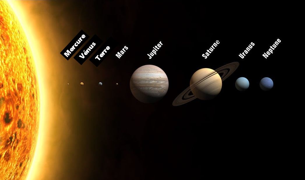 Planetes du systeme solaire